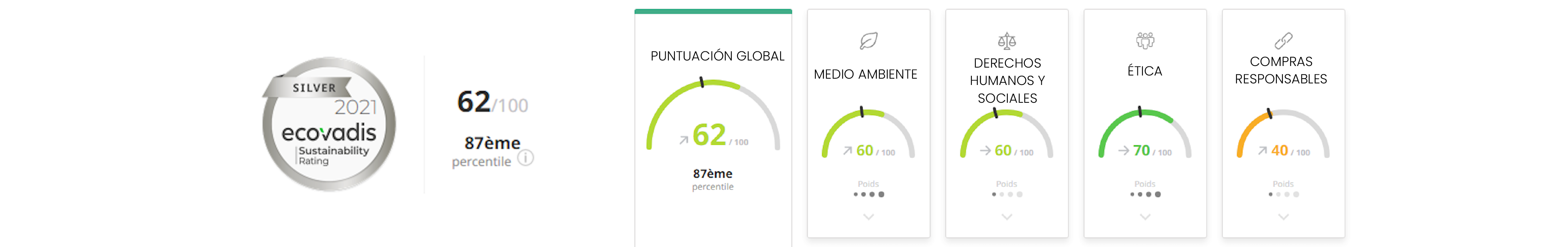 certificación Ecovadis
