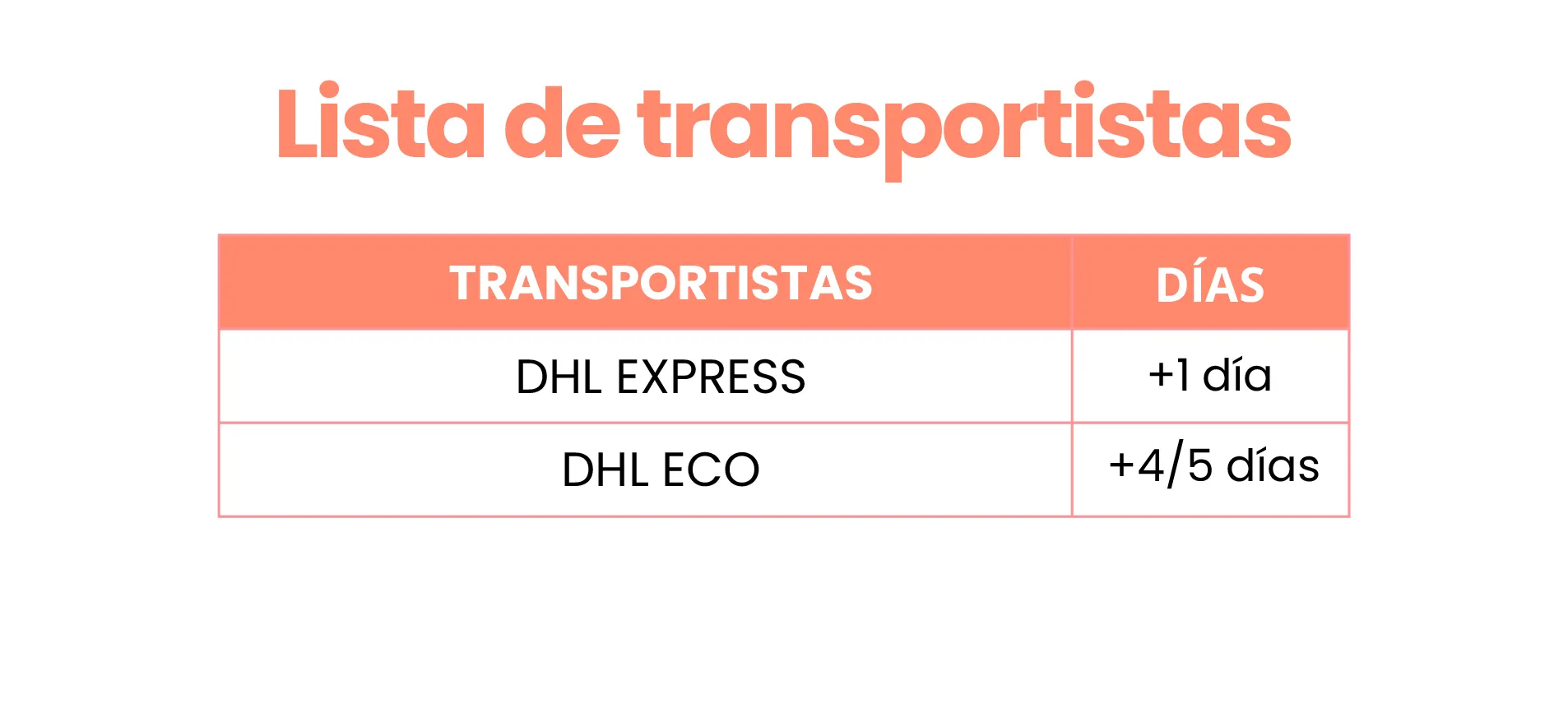 Lista de transportistas